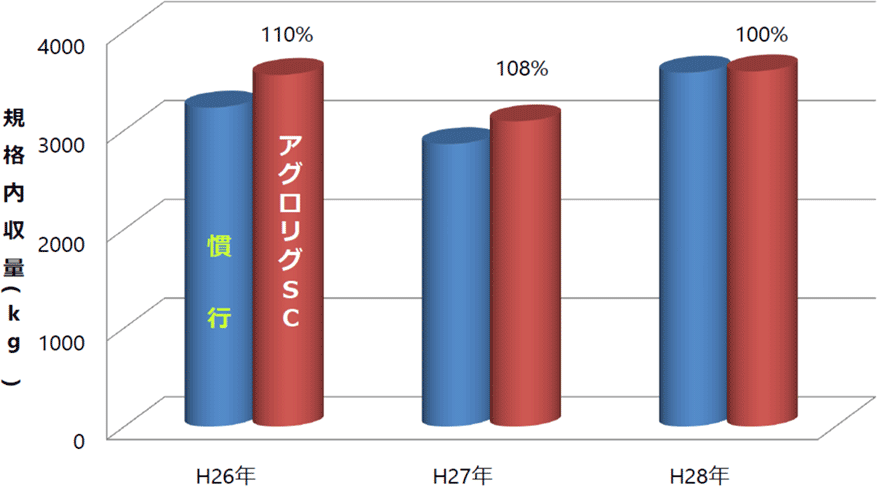 H29年 馬鈴薯 指導参考のデータ（十勝農司試）