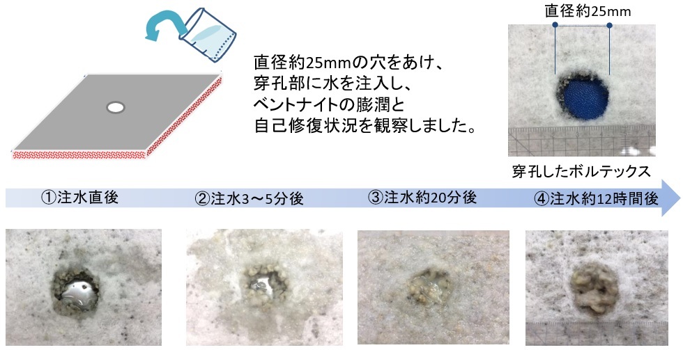 優れた自己修復性